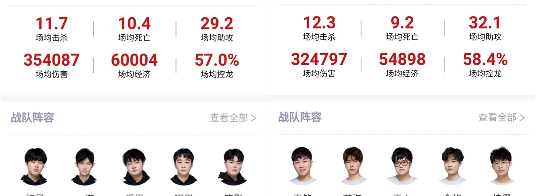 这两个因素
