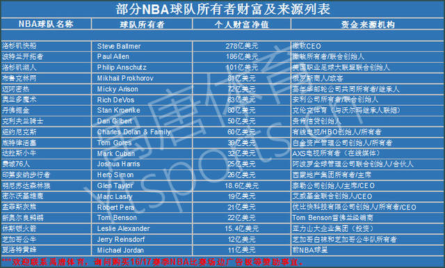 保持不败不