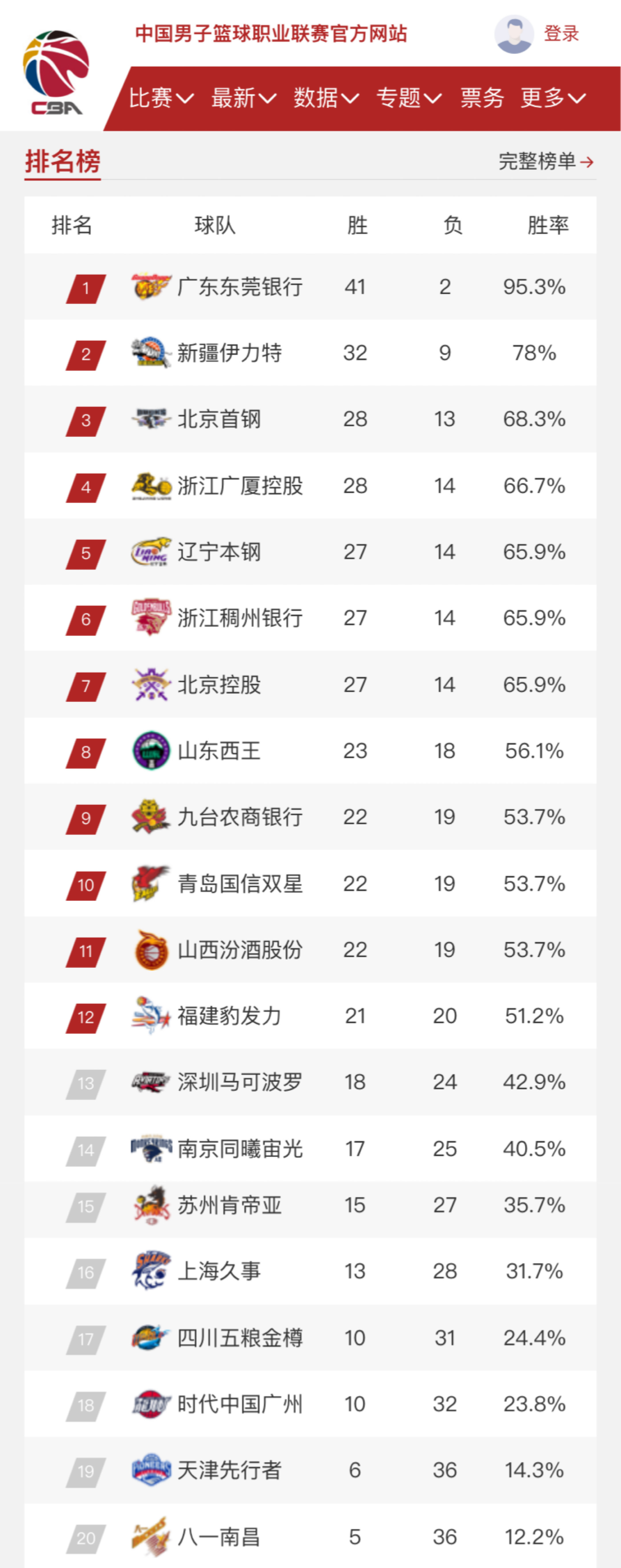 防线上的漏