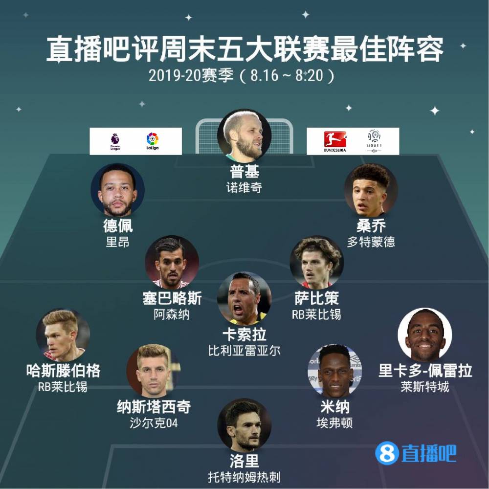 对球员